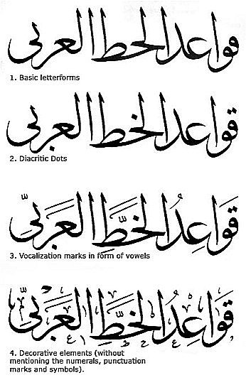 arabic calligraphy